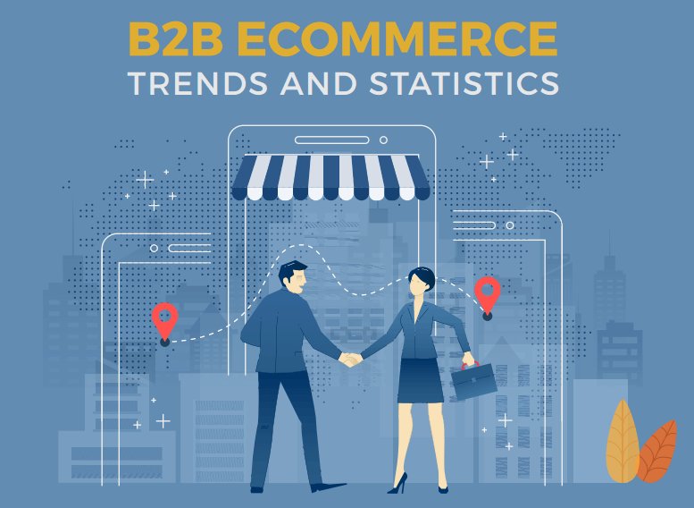 B2B Ecommerce Software